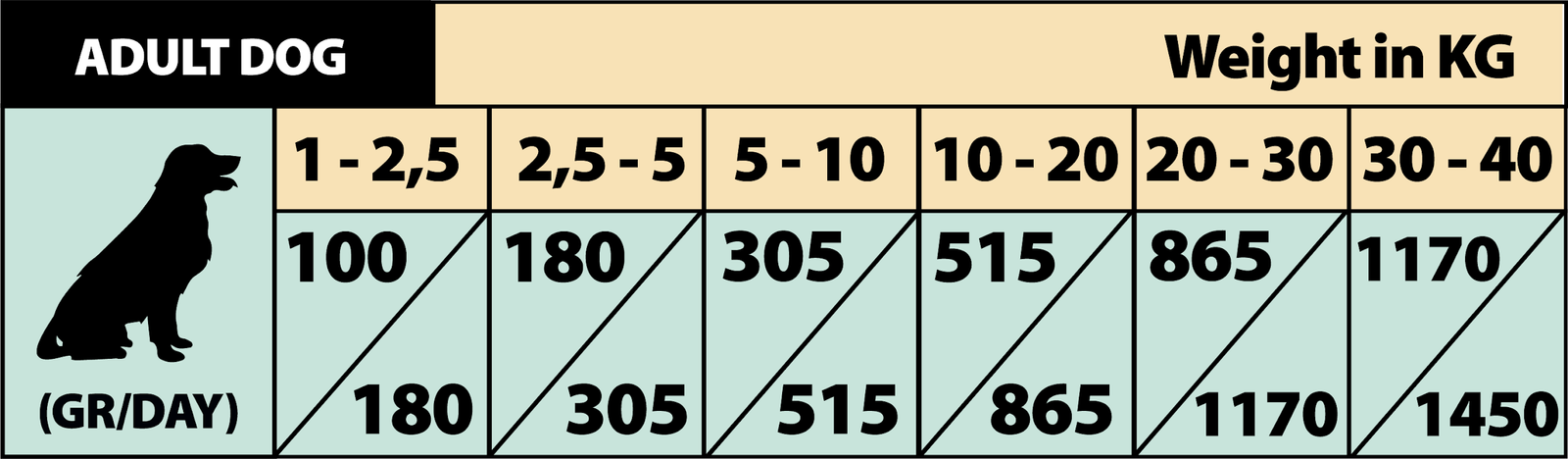 ALIMENTO HÚMEDO COMPLETO PARA PERROS ADULTOS