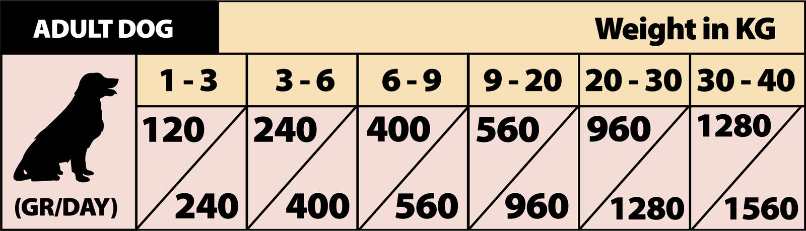 ALIMENTO HÚMEDO COMPLETO PARA PERROS ADULTOS