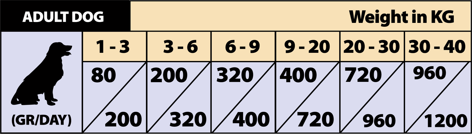 ALIMENTO HÚMEDO COMPLETO PARA PERROS ADULTOS