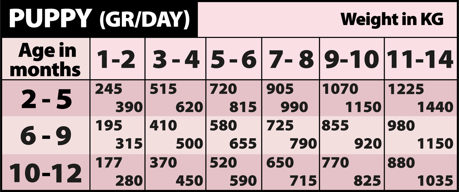 ALIMENTO HÚMEDO COMPLETO PARA CACHORROS