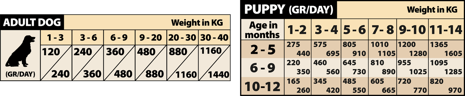 ALIMENTO HÚMEDO COMPLETO PARA CACHORROS Y PERROS ADULTOS
