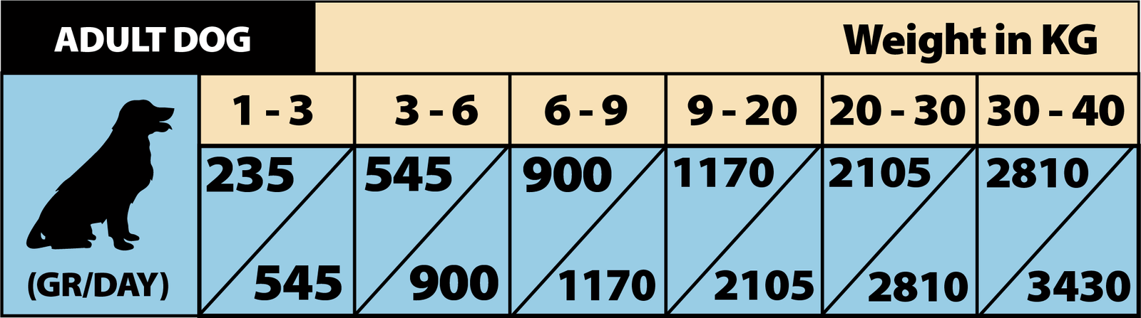 ALIMENTO HÚMEDO COMPLETO PARA PERROS ADULTOS