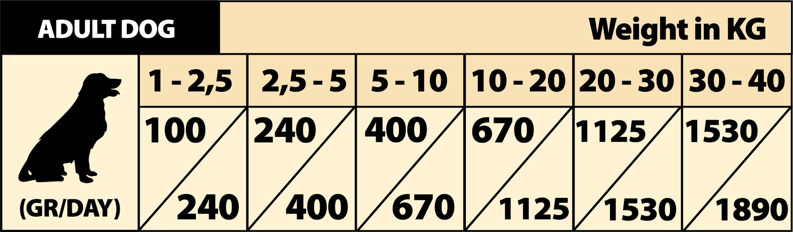 ALIMENTO HÚMEDO COMPLETO PARA PERROS ADULTOS