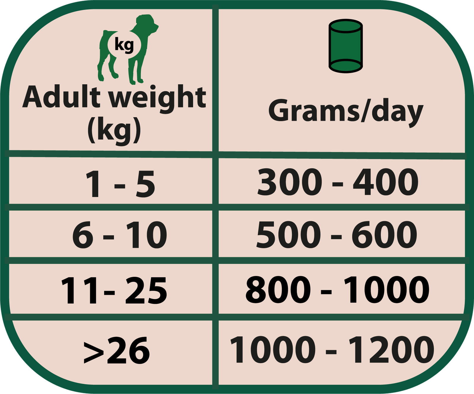 ALIMENTO HÚMEDO COMPLETO PARA PERROS ADULTOS