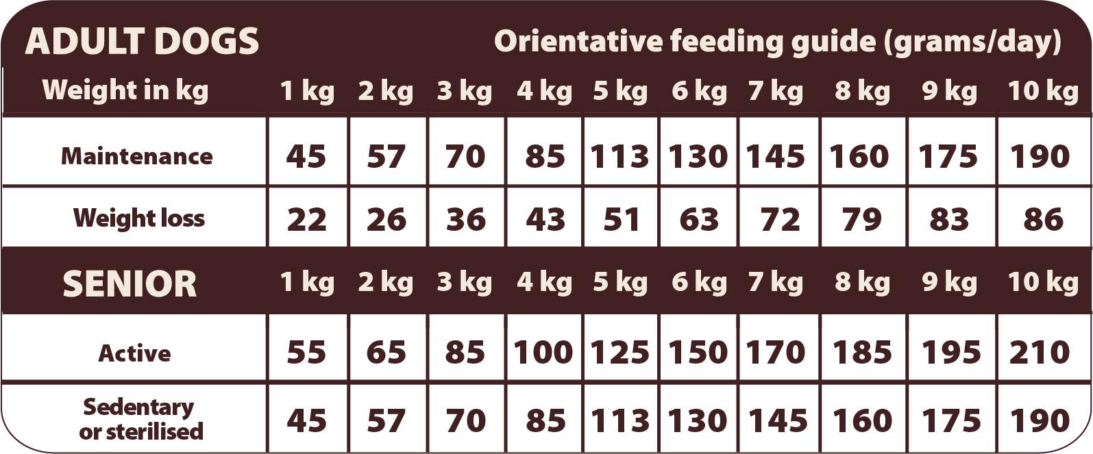 ALIMENTO COMPLETO para PERROS ADULTOS - ADULTOS ESTERILIZADOS Y SENIOR de razas mini y medianas.