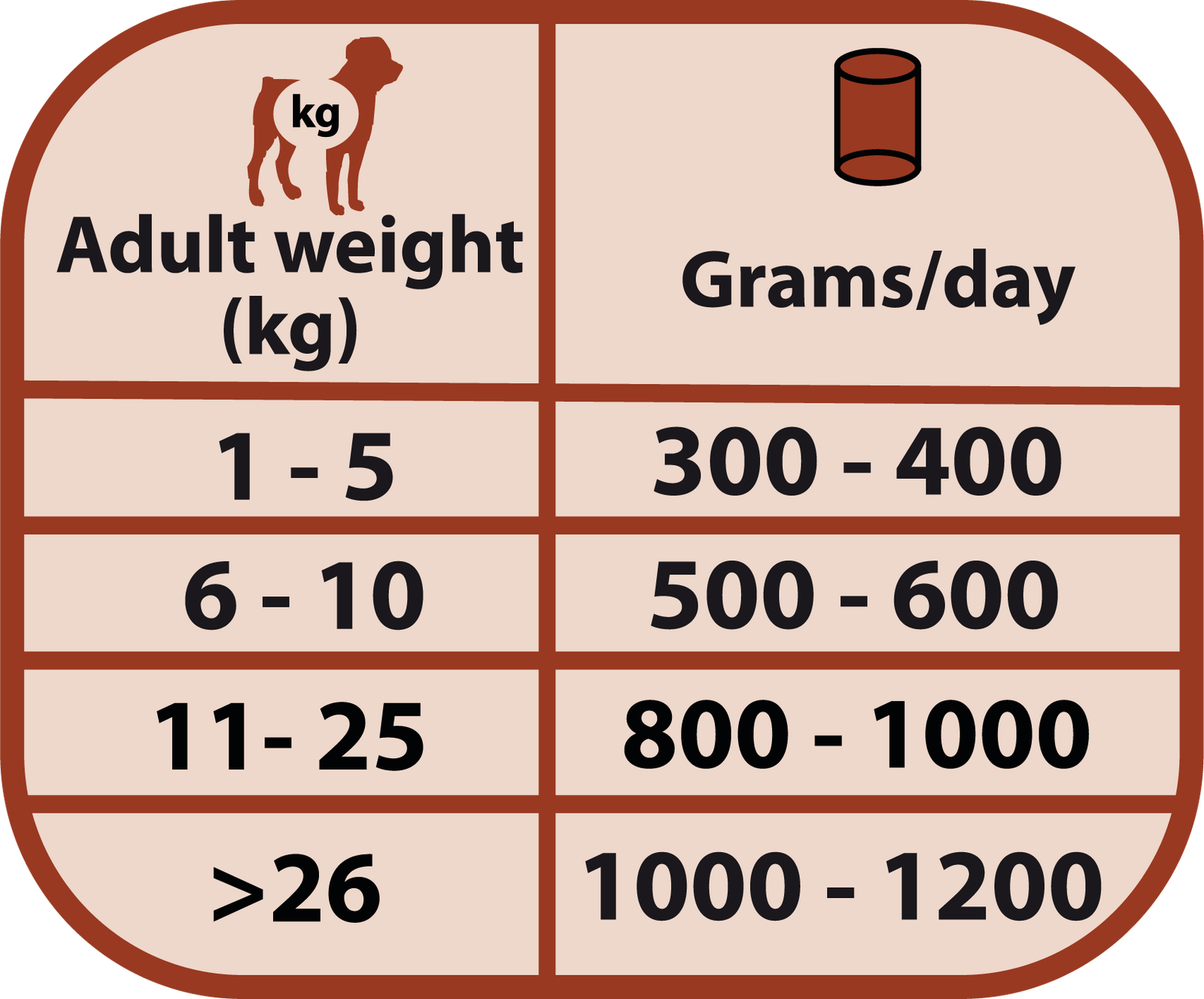 ALIMENTO HÚMEDO COMPLETO PARA PERROS ADULTOS