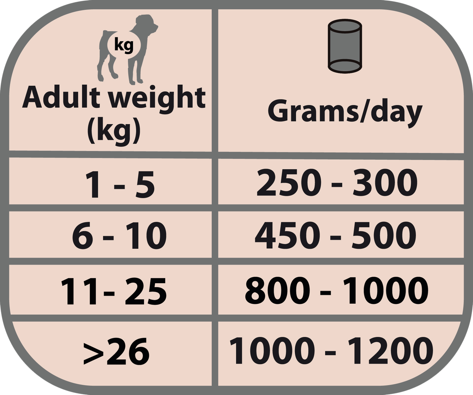ALIMENTO HÚMEDO COMPLETO PARA PERROS ADULTOS