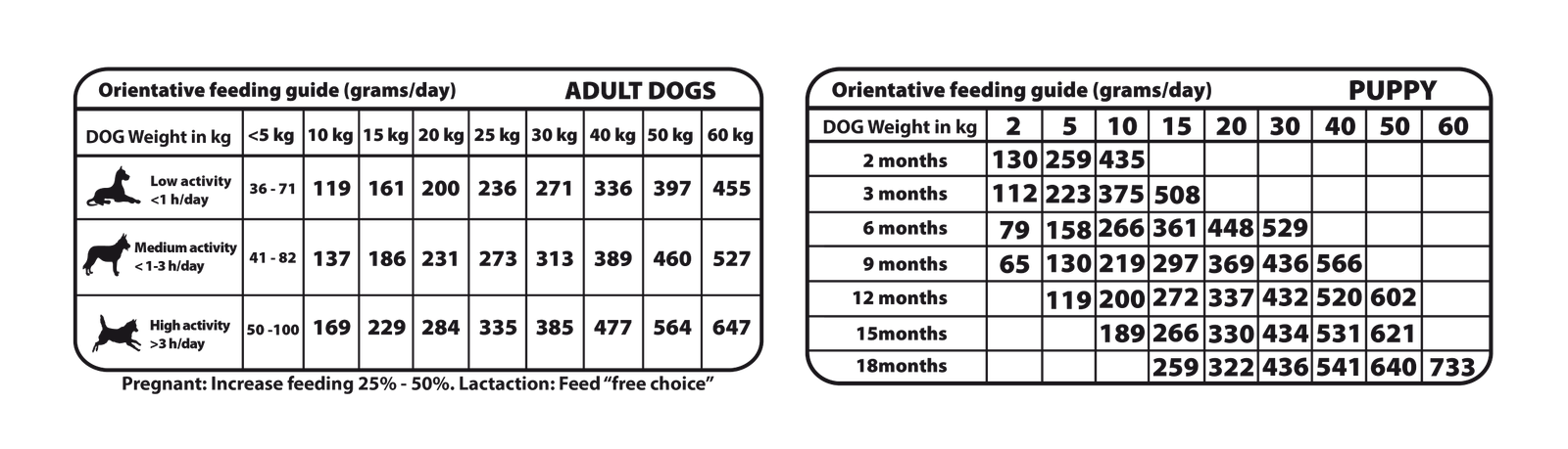 ALIMENTO COMPLETO para PERROS DE TODAS LAS EDADES - Razas medianas y grandes