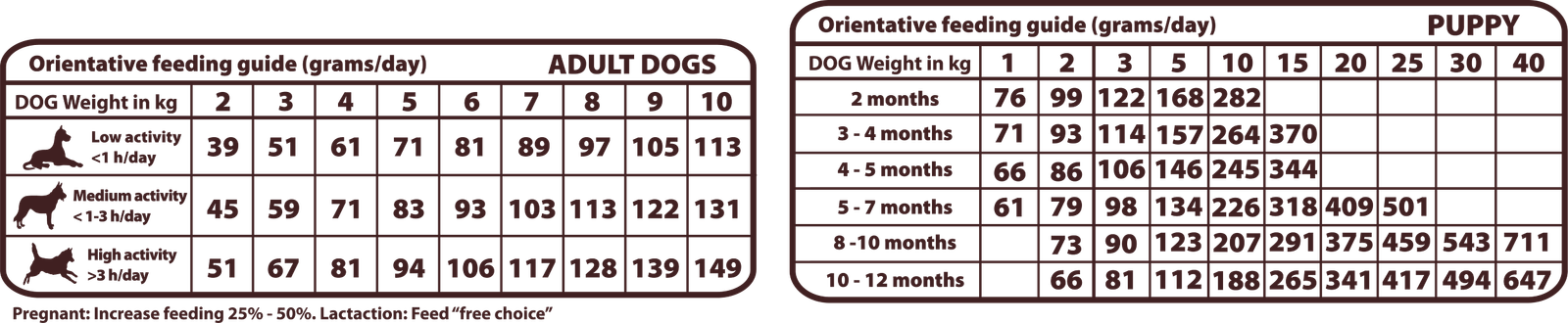 ALIMENTO COMPLETO para PERROS Destete-Cachorro-Adultos Mini