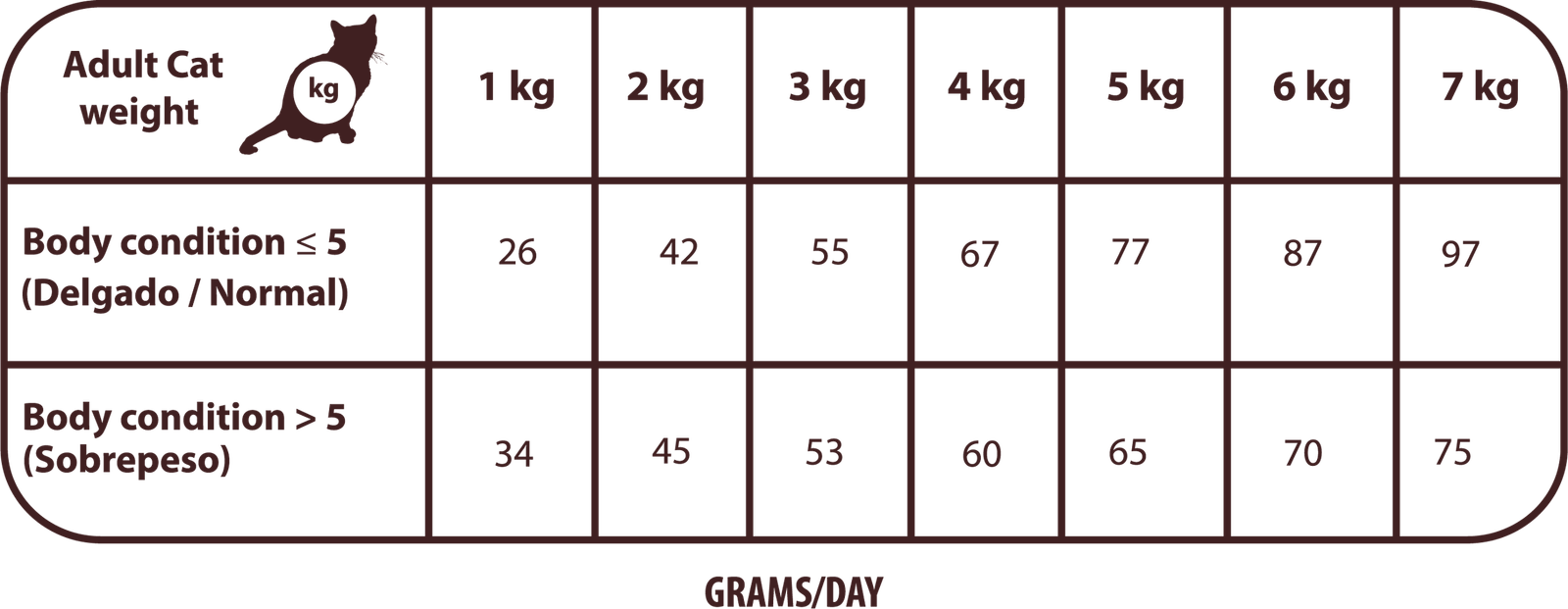 ALIMENTO COMPLETO para GATOS Adultos - Adultos esterilizados y senior de todas las razas