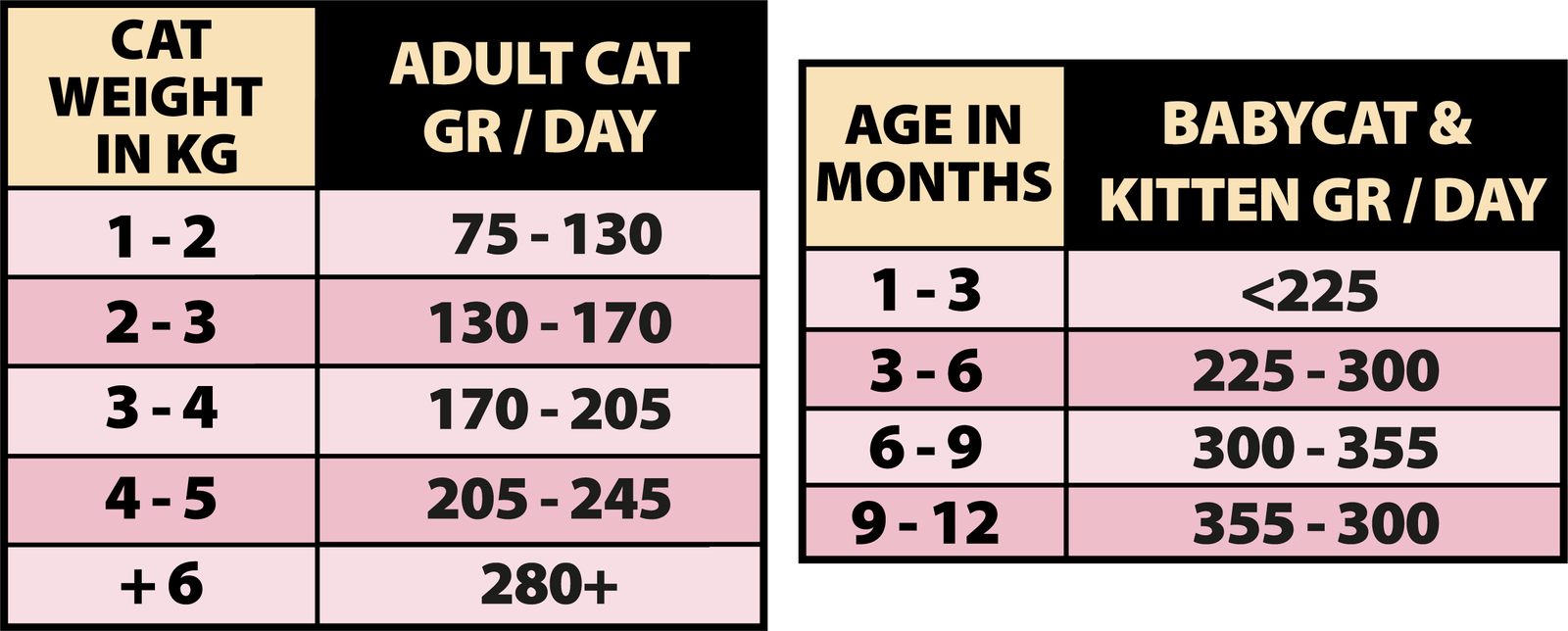 ALIMENTO HÚMEDO COMPLETO PARA GATITOS Y GATOS ADULTOS