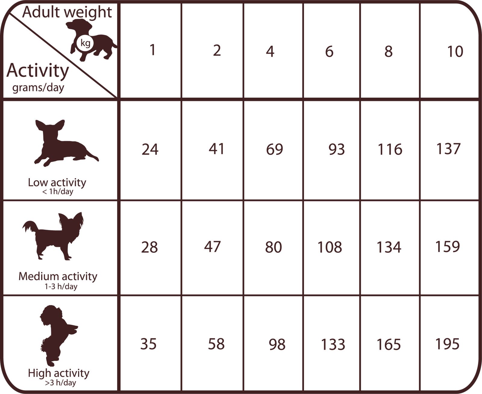 ALIMENTO COMPLETO para PERROS ADULTOS - Razas pequeñas y medianas