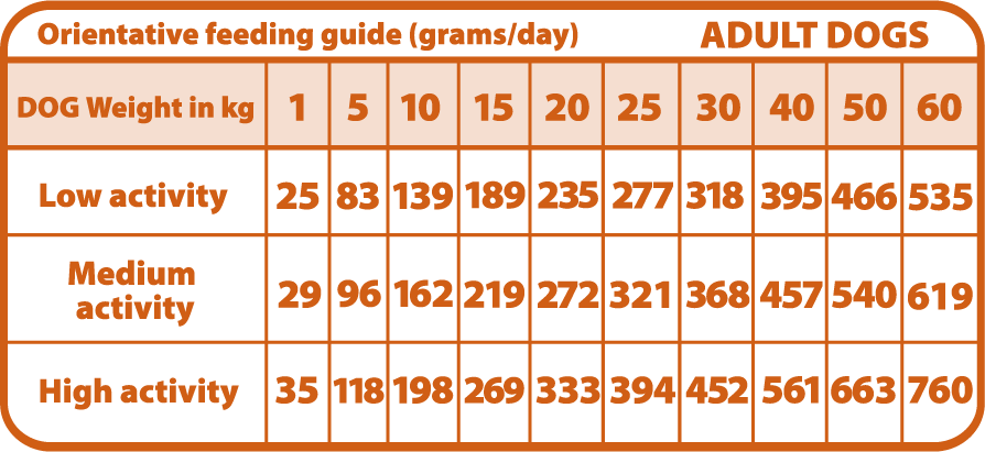 Natural Greatness Hepatic &amp, Cardiac