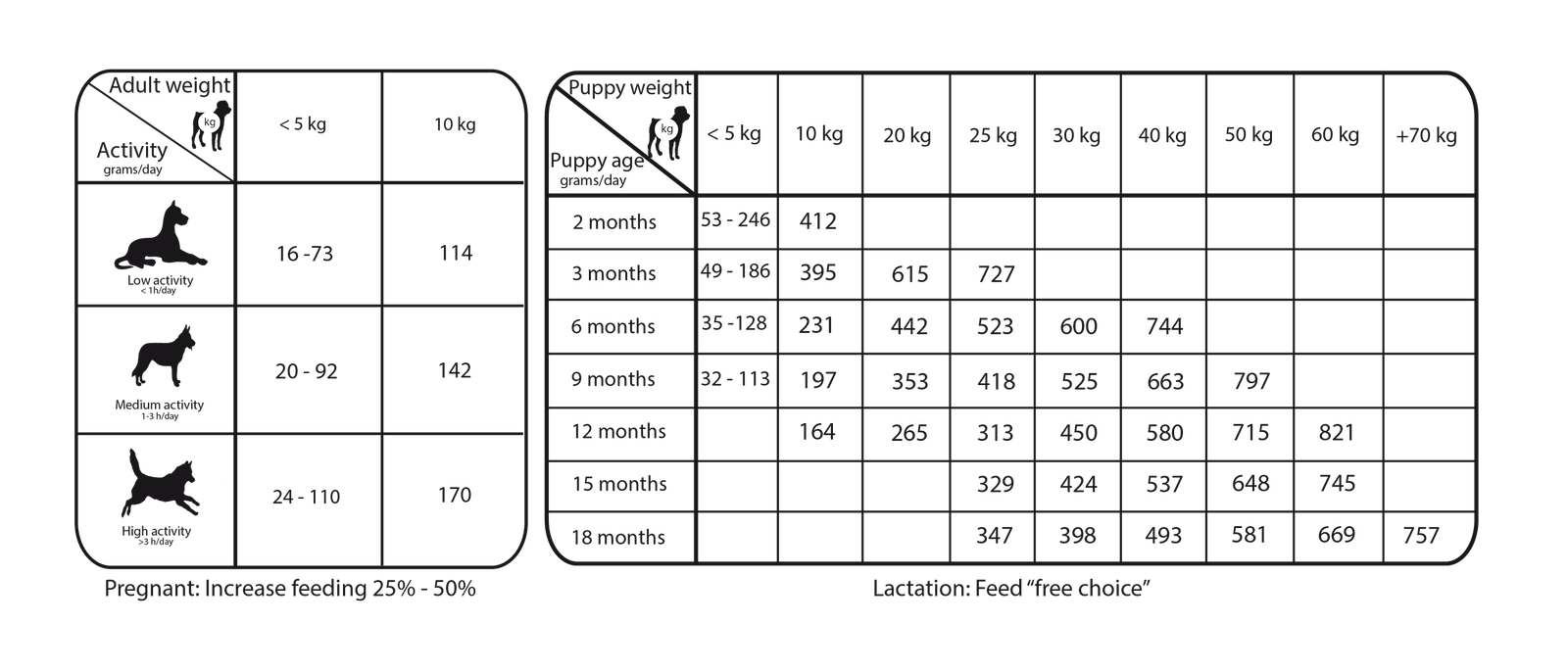 ALIMENTO COMPLETO para PERROS A PARTIR DEL DESTETE - CACHORROS - ADULTOS de razas pequeñas y medianas