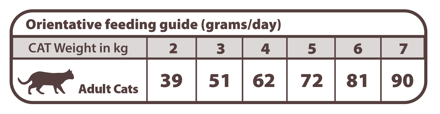 Natural Greatness GASTROINTESTINAL