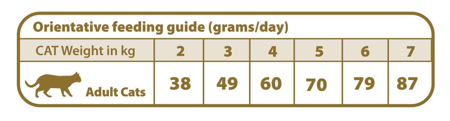 Natural Greatness URINARY - STRUVITE