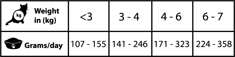 Natural Greatness GASTROINTESTINAL