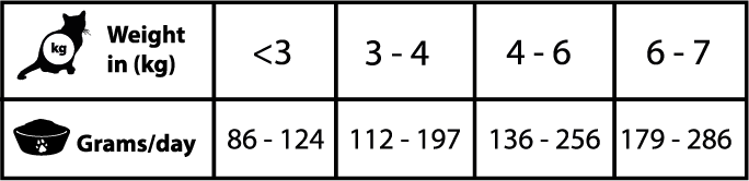 Natural Greatness URINARY - STRUVITE