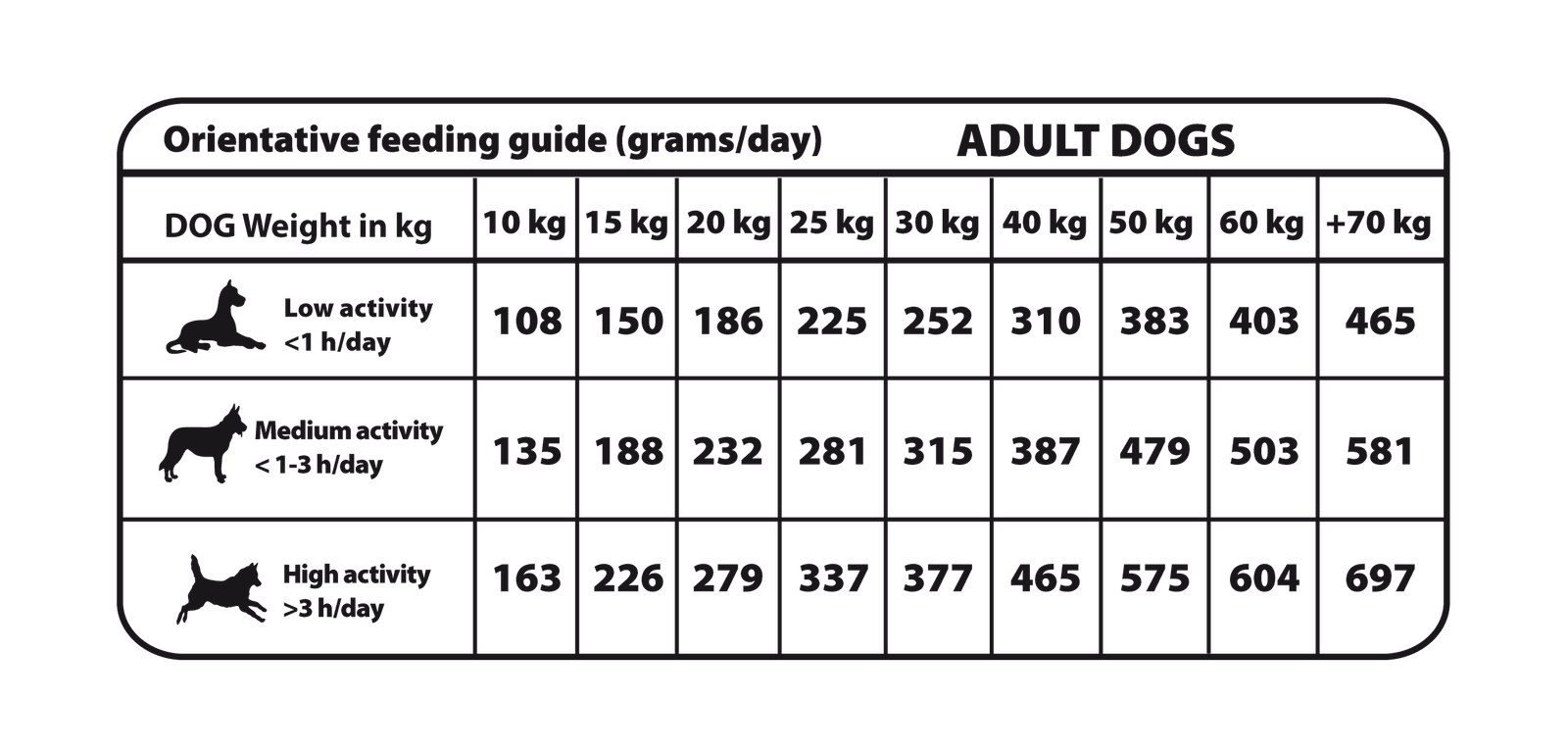 ALIMENTO COMPLETO para PERROS ADULTOS - Todas las razas